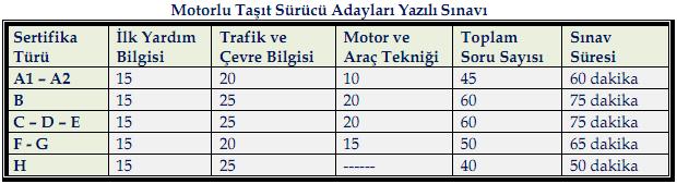 sınav süre ve miktarları